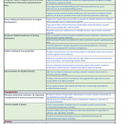 Wills Point Goals & Objectives thumbnail icon